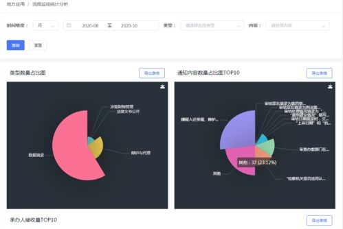 信息系統運行維護服務軟件煥新升級 功能更全，操作更便捷