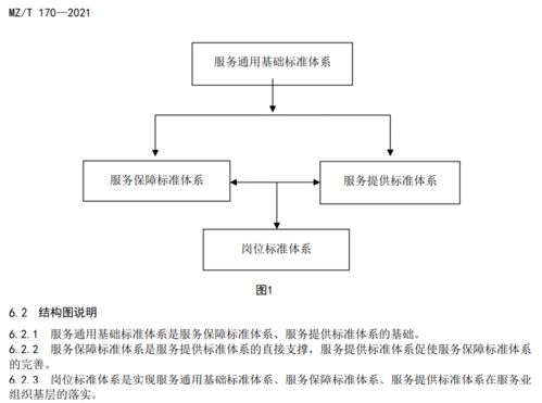 民政部發布四項養老機構服務標準，全面提升行業規范化水平