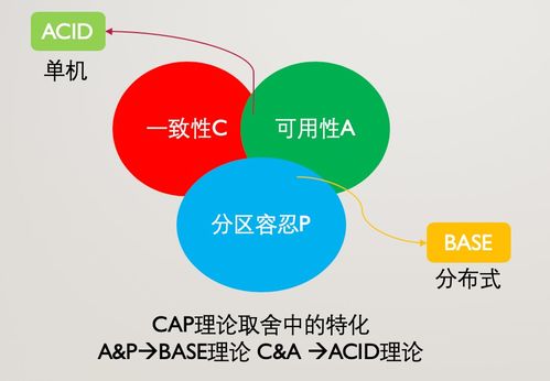 分布式系統與信息系統運行維護服務的融合 構建高效可靠的信息架構
