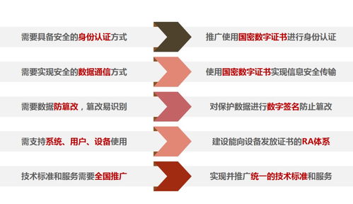 信息安全政策密集出臺，全國智標委推出信息保護應用方案，筑牢信息系統運維服務安全防線