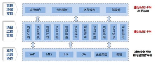 東江集團全面升級項目管理數字化系統，深化信息系統運行維護服務
