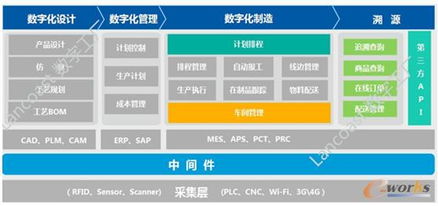 重塑制造體系 信息系統運行維護服務賦能數字工廠時代