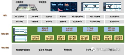 智能工廠物流設備規劃 軟件賦能硬件的新解決方案