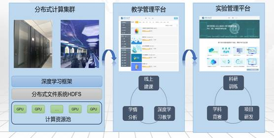 實(shí)驗(yàn)中心軟件輔助設(shè)備的應(yīng)用與優(yōu)化探討